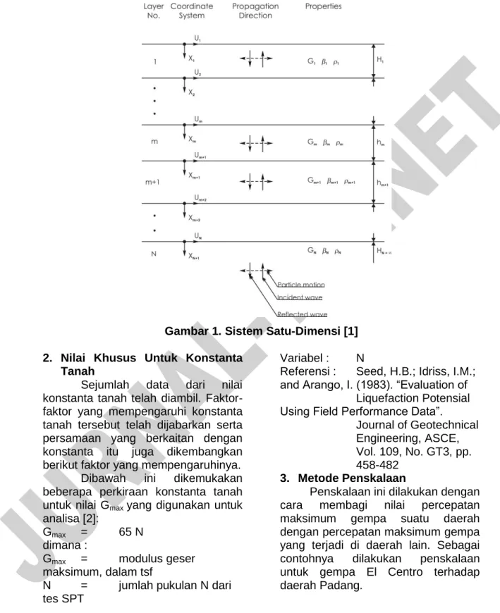 Gambar 1. Sistem Satu-Dimensi [1] 