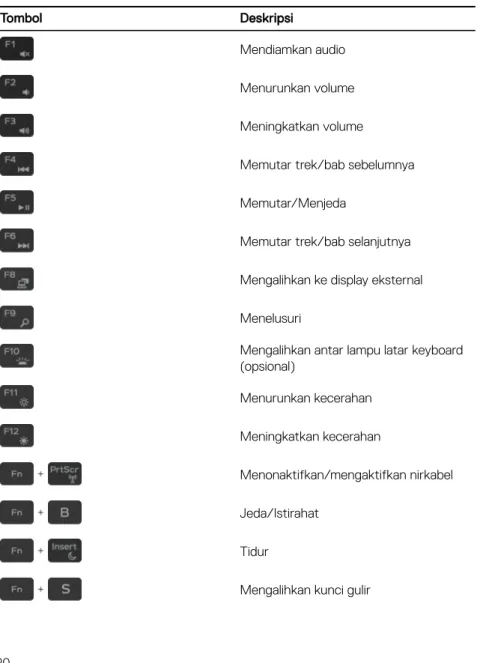 Tabel 19. Daftar pintasan keyboard
