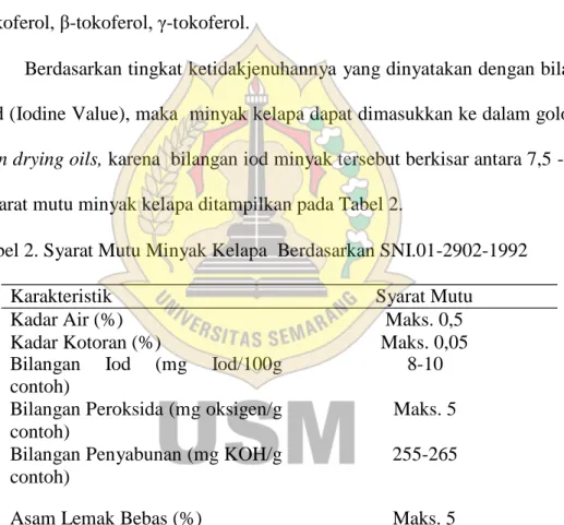 Tabel 2. Syarat Mutu Minyak Kelapa  Berdasarkan SNI.01-2902-1992  Karakteristik                                                      Syarat Mutu  Kadar Air (%)                                                      Maks