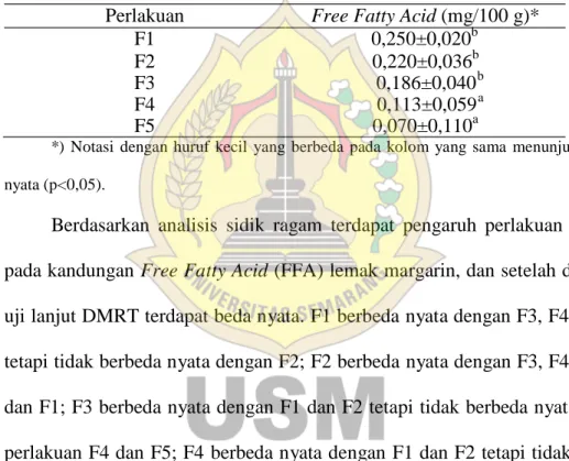 Tabel 4. Free Fatty Acid (FFA) Lemak Margarin 