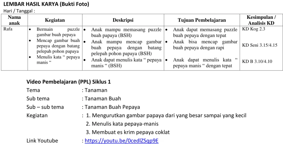 gambar buah pepaya 