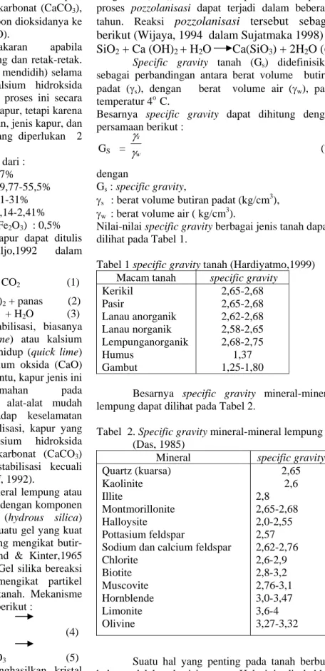 Tabel 1 specific gravity tanah (Hardiyatmo,1999)  Macam tanah   specific gravity 