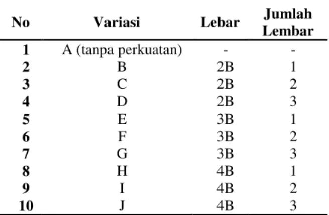 Tabel 3. Hasil Pengujian Sifat Fisik Tanah Gambut  Parameter sifat-sifat fisik  Satuan  Hasil  Kadar air (w) 