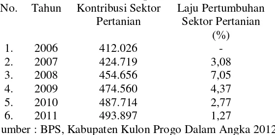 Tabel 1.5 Kontribusi Sektor Pertanian Kabupaten Kulon Progo Tahun 2007 sampai 2011 