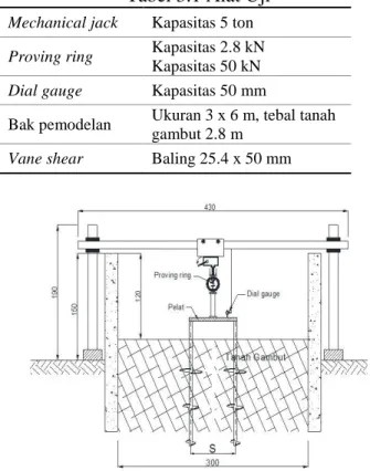 Tabel 3.1 Alat Uji 