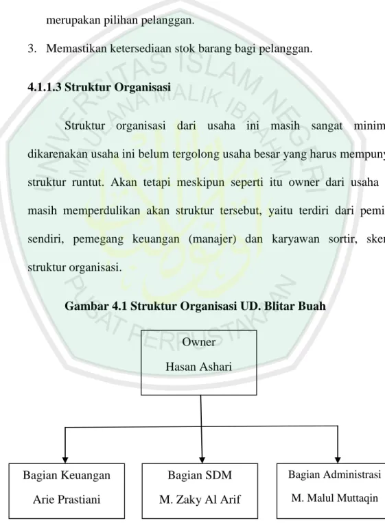 Gambar 4.1 Struktur Organisasi UD. Blitar Buah 