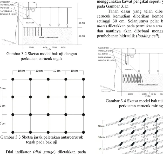 Gambar 3.3 Sketsa jarak peletakan antarcerucuk  tegak pada bak uji 