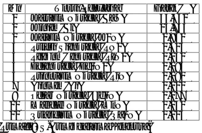 Tabel 1 Komposisi Kimia Novocrete