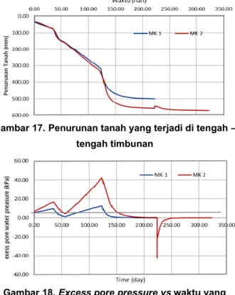 Gambar 19. Bearing capacity. 