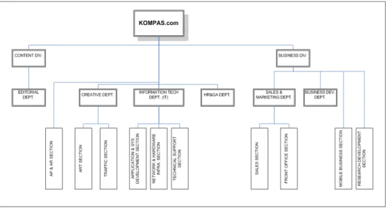 Gambar 5. Struktur organisasi KOMPAS.com (Company Profile Kompas.com, 2010) 
