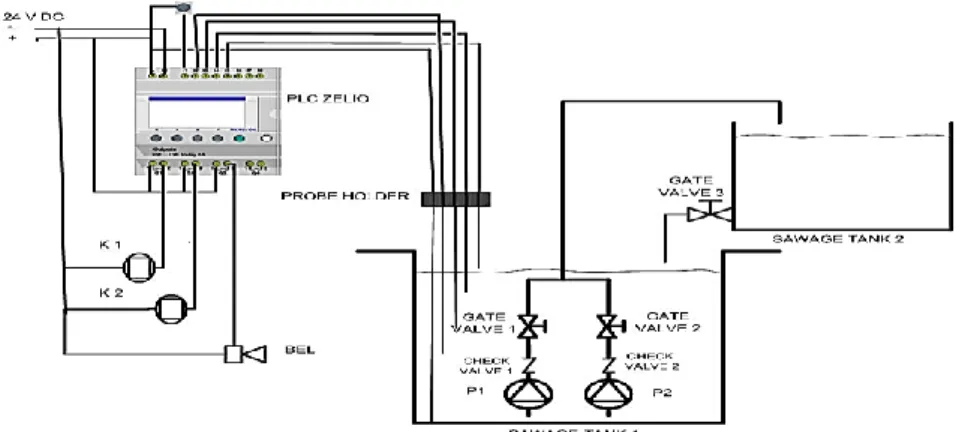 Gambar 1. Skema sawage pump system 