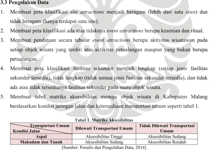 Tabel 1. Matriks Aksesibilitas  Transportasi Umum 