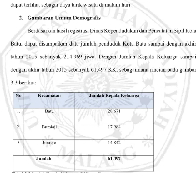 Tabel 3.3  Jumlah Kepala Keluarga (KK) per-Kecamatan   Sumber: Dinas Kependudukan dan Catatan Sipil Kota Batu 