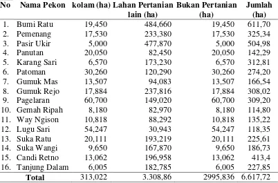 Tabel 4. Luas lahan menurut pekon dan penggunaannya di Kecamatan Pagelaran 2013. 