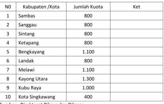 Tabel 3  Rincian 