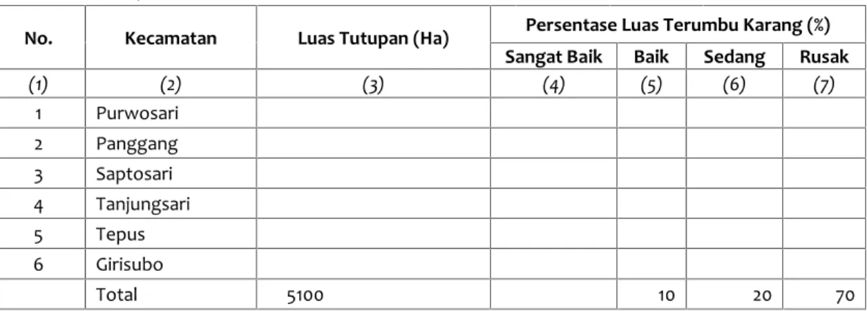 Tabel SD-19. Luas Tutupan dan Kondisi Terumbu Karang Kabupaten/Kota: Gunungkidul