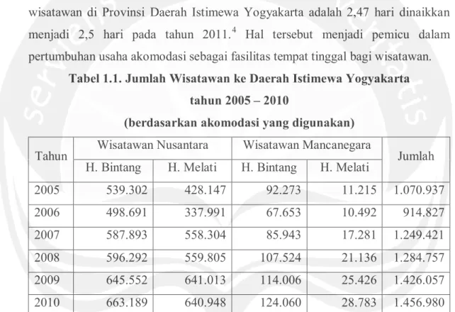 Tabel 1.1. Jumlah Wisatawan ke Daerah Istimewa Yogyakarta   tahun 2005 – 2010  