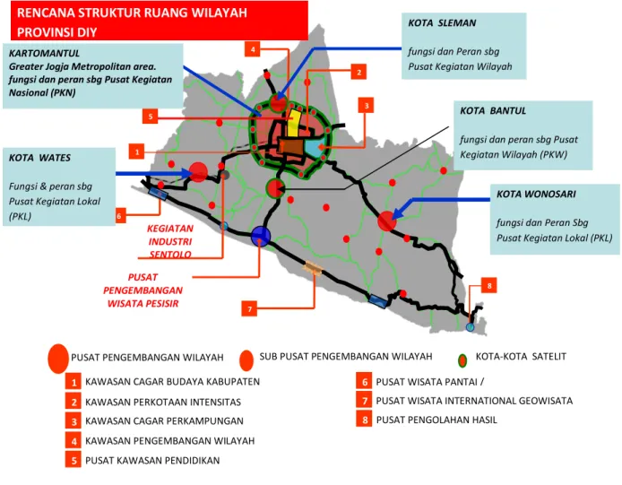 Gambar 2.1. Rencana Struktur Ruang Wilayah Provinsi DIY 