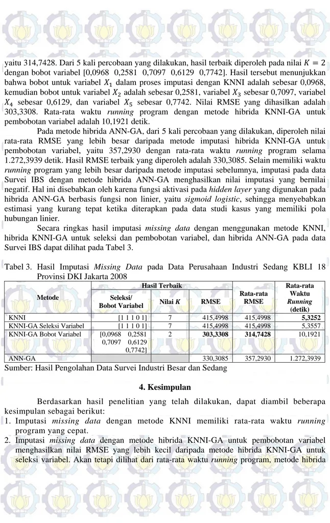 Tabel 3.   Hasil  Imputasi  Missing Data pada Data Perusahaan Industri Sedang KBLI 18  Provinsi DKI Jakarta 2008 