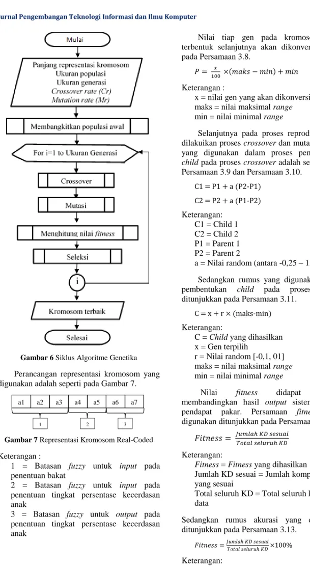 Gambar 6 Siklus Algoritme Genetika  Perancangan  representasi  kromosom  yang  digunakan adalah seperti pada Gambar 7