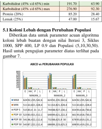 Tabel 3. Data Daftar Menu Untuk Pengujian 