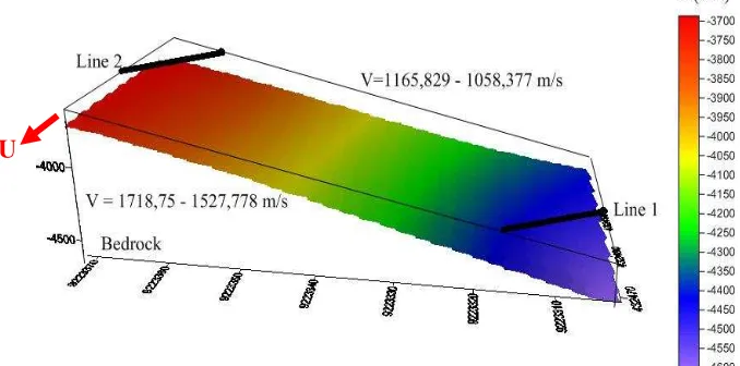 Tabel 4.2. Data nilai kedalaman bidang gelincir dengan metode seismik refraksi. 