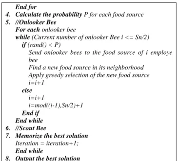 Gambar 1. Pseudocode ABC   2.2  Algoritma Genetika 