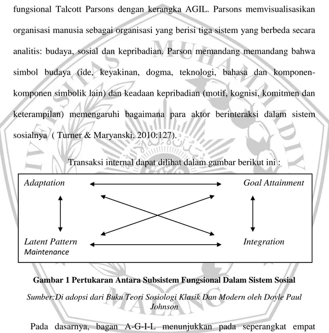 Gambar 1 Pertukaran Antara Subsistem Fungsional Dalam Sistem Sosial 