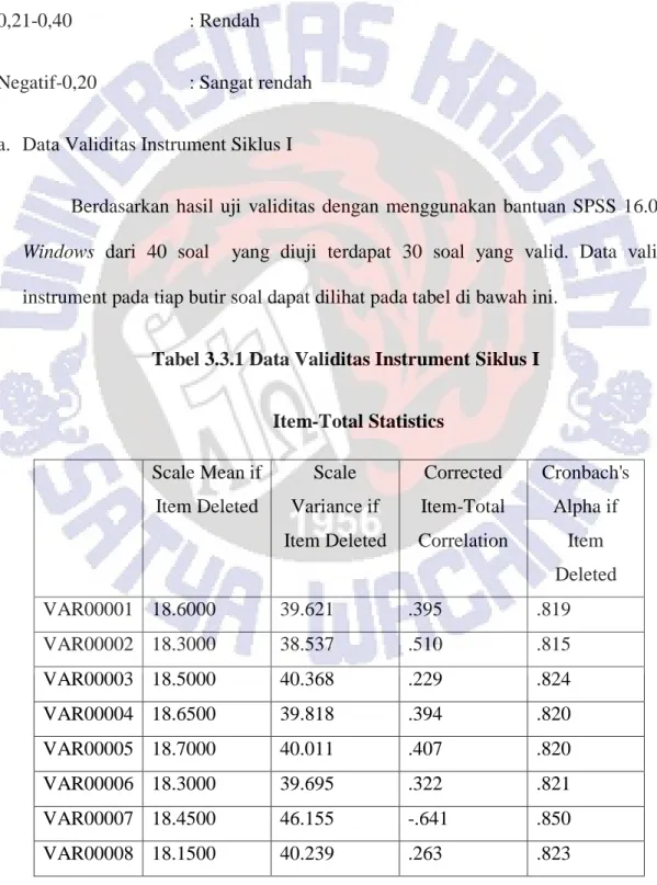 Tabel 3.3.1 Data Validitas Instrument Siklus I 