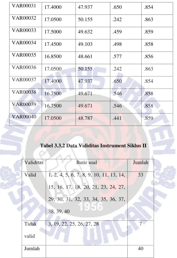 Tabel 3.3.2 Data Validitas Instrument Siklus II 