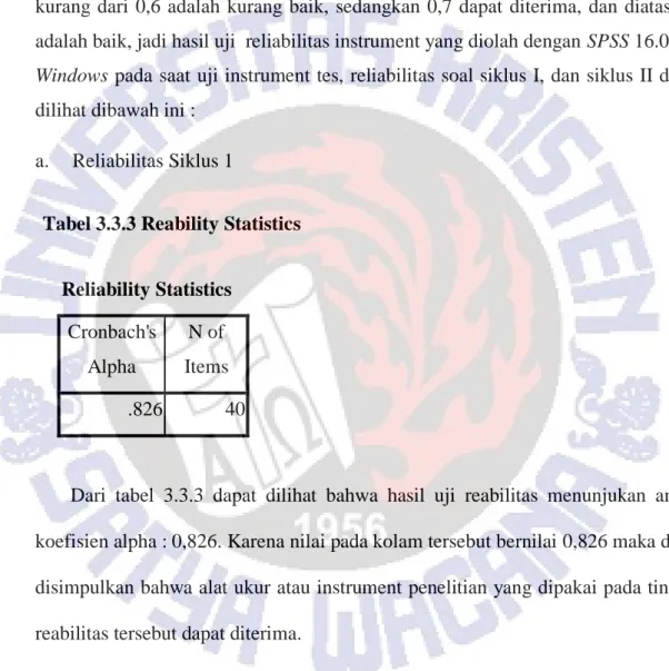 Tabel 3.3.3 Reability Statistics 