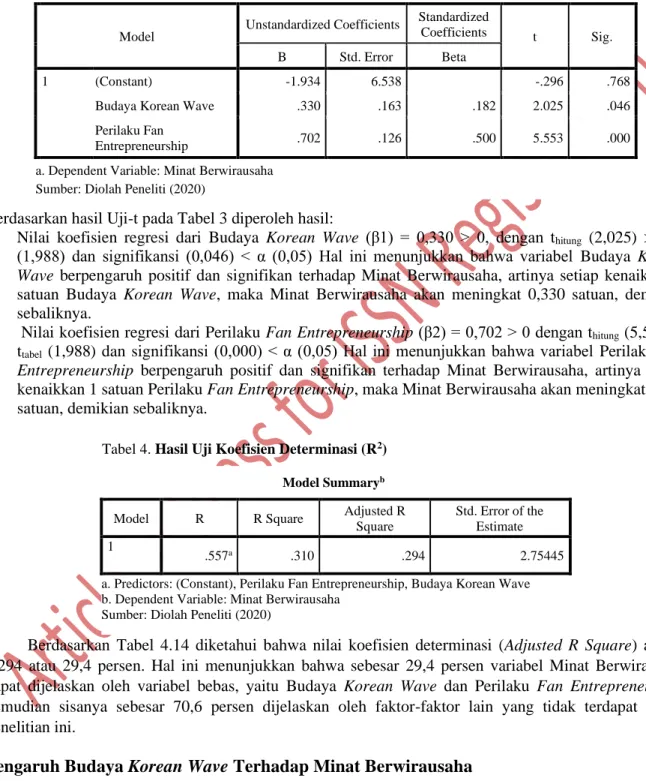 Tabel 4. Hasil Uji Koefisien Determinasi (R 2 )  Model Summary b 