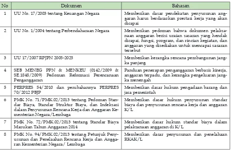 Gambar 1 Alur Perencanaan dan Penganggaran