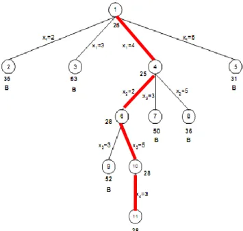 Gambar 3 Matriks R direduksi menjadi matriks A (sumber: slide  kuliah IF2211 Strategi Algoritma: 