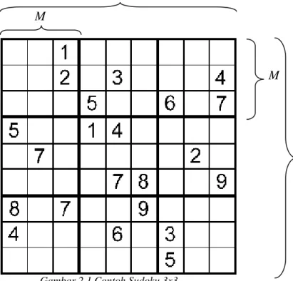 Gambar 2.1 Contoh Sudoku 3x3 