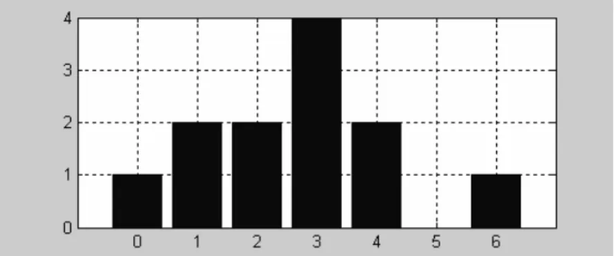 Gambar 2.2. Contoh histogram 
