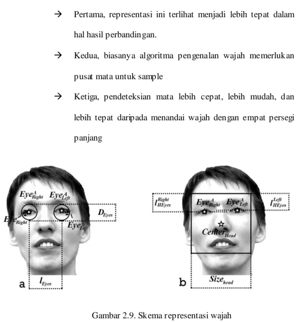 Gambar 2.9. Skema representasi wajah  Keterangan gambar  