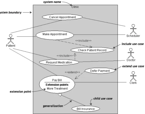 Gambar 2.10. Contoh Use Case Diagram 
