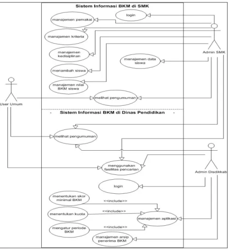 Gambar 3. Diagram use case