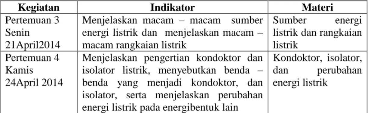 Tabel 4.6 : Kegiatan Siklus II  