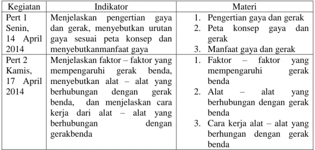 Tabel 4.1 ; Kegiatan Siklus I 