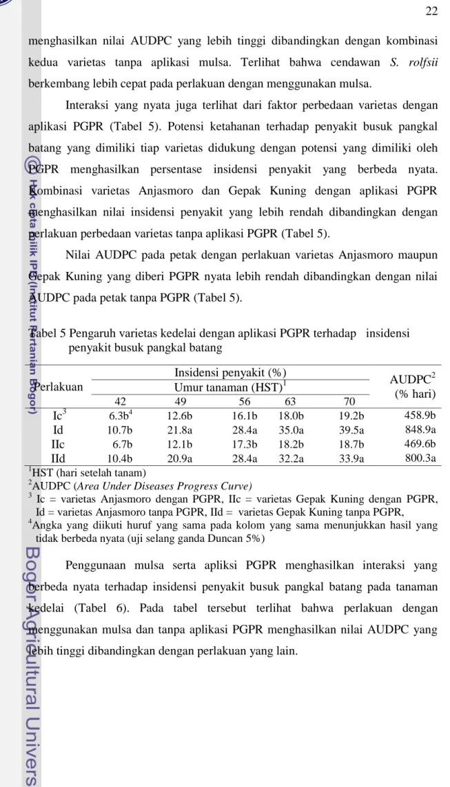 Tabel 5 Pengaruh varietas kedelai dengan aplikasi PGPR terhadap   insidensi    penyakit busuk pangkal batang 