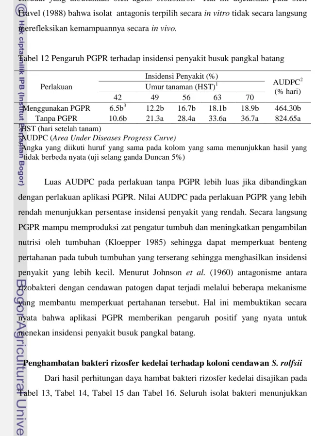 Tabel 12 Pengaruh PGPR terhadap insidensi penyakit busuk pangkal batang  