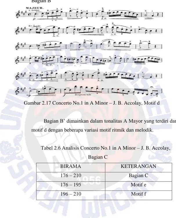 Gambar 2.17 Concerto No.1 in A Minor – J. B. Accolay, Motif d 