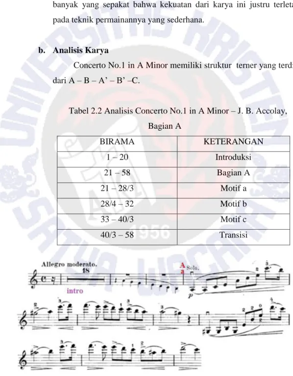 Tabel 2.2 Analisis Concerto No.1 in A Minor – J. B. Accolay,  Bagian A  BIRAMA  KETERANGAN  1 – 20  Introduksi  21 – 58  Bagian A  21 – 28/3  Motif a  28/4 – 32  Motif b  33 – 40/3  Motif c  40/3 – 58  Transisi 