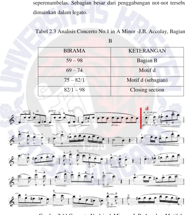 Tabel 2.3 Analisis Concerto No.1 in A Minor -J.B. Accolay, Bagian  B 