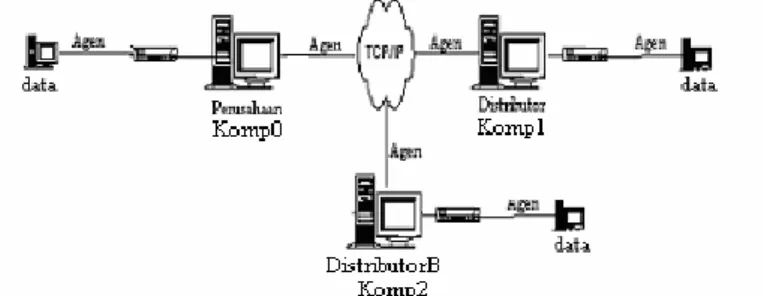 Gambar 4. implementasi sistem 