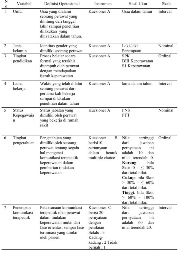 Tabel 3.1 Definisi Operasional N
