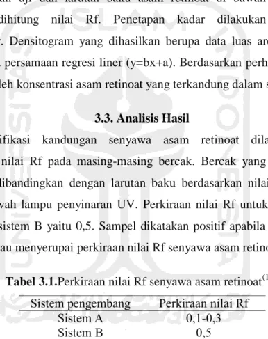 Tabel 3.1.Perkiraan nilai Rf senyawa asam retinoat (18) .  Sistem pengembang Perkiraan nilai Rf 