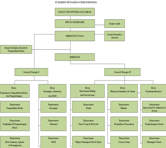 Gambar 3.2 Struktur Organisasi PT. KPEI 